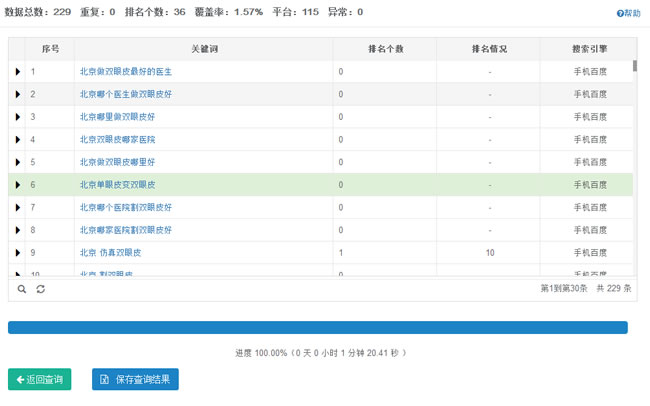 告别SEO盲人摸象，数据分析回归做站本质 经验心得 第3张