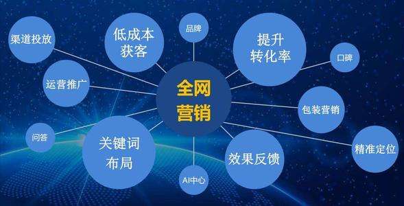 介绍几种网站快速引流的方法