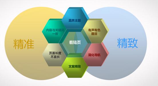 详解SEO布词以及网站排名优化技巧