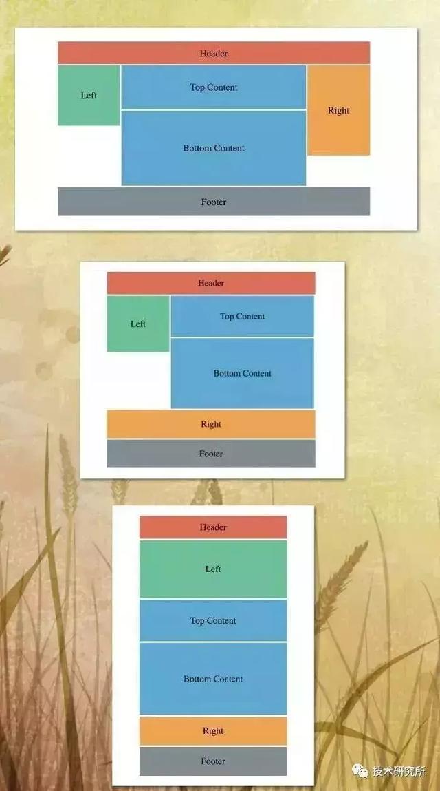 网站前端设计的5种网页布局方式？