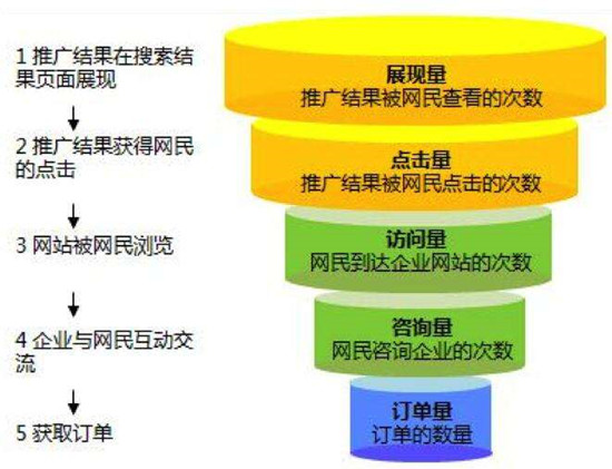 揭秘网络推广服务器价格大全