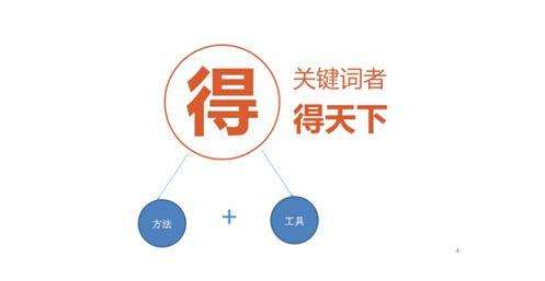 SEO中什么是品牌词，如何选择品牌词？