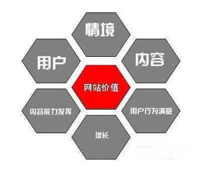 SEO中什么是品牌词，如何选择品牌词？