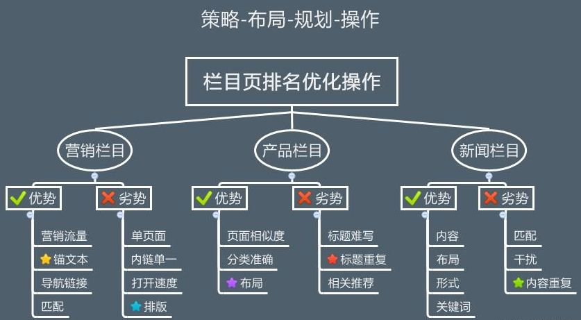 昆明企业网站优化7步走，有效提升关键词排名