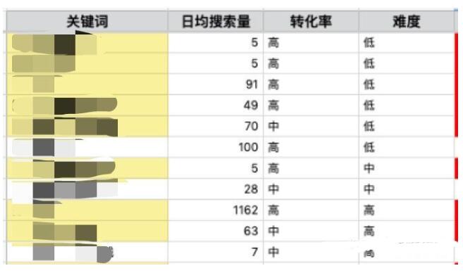 为什么要做内容营销，怎么做内容营销