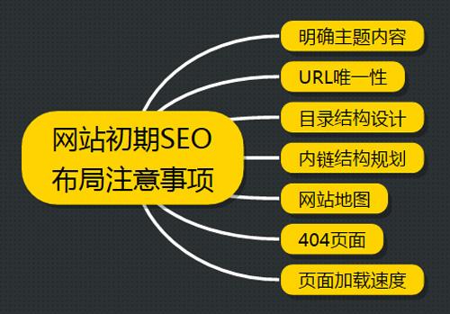 网站SEO优化的100个法则