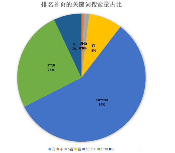 钉钉6个月权3到权7，利用聚合页SEO快速提升网站权重 SEO 网站 SEO推广 第7张