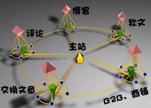 利用反向链接进行SEO优化的方法及技巧