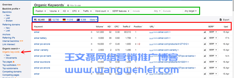 英文SEO工具Ahrefs超详细使用教程（2019最新中文版）