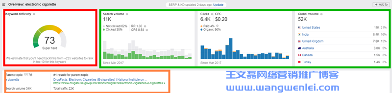 英文SEO工具Ahrefs超详细使用教程（2019最新中文版）