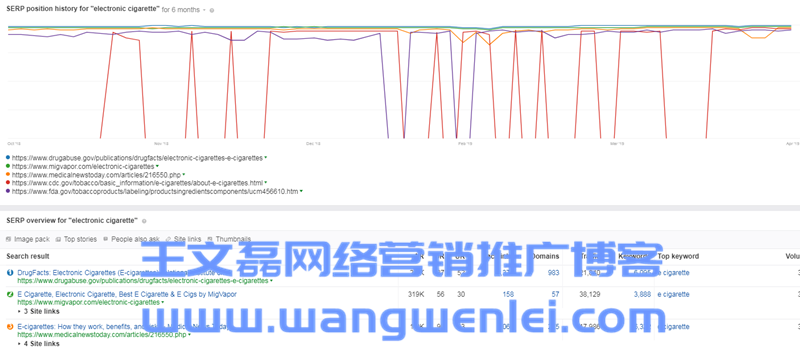 英文SEO工具Ahrefs超详细使用教程（2019最新中文版）