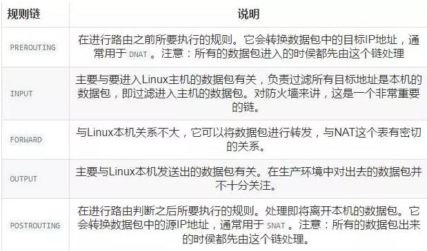 图文详解防火墙及NAT服务