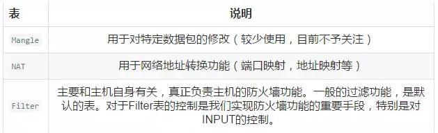 图文详解防火墙及NAT服务