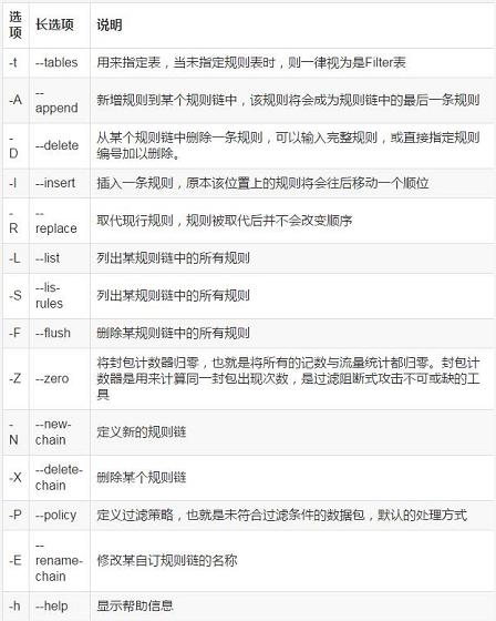 图文详解防火墙及NAT服务