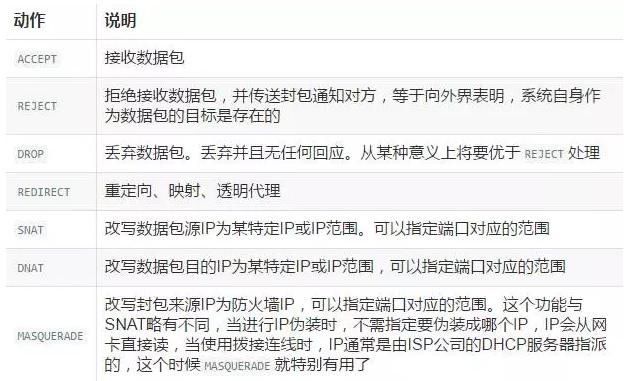 图文详解防火墙及NAT服务
