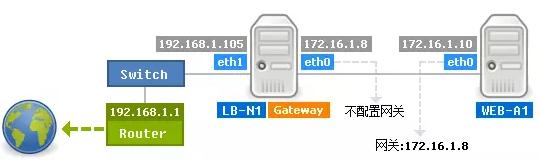 图文详解防火墙及NAT服务