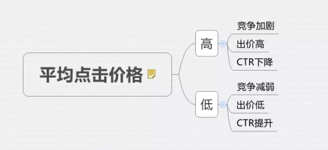深度分析：千万级信息流广告渠道投放的方法论！