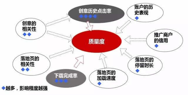 深度分析：千万级信息流广告渠道投放的方法论！