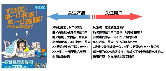 深度分析：千万级信息流广告渠道投放的方法论！