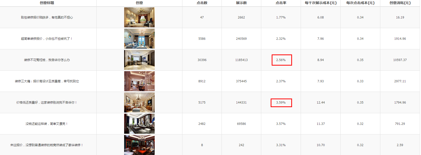 深度分析：千万级信息流广告渠道投放的方法论！