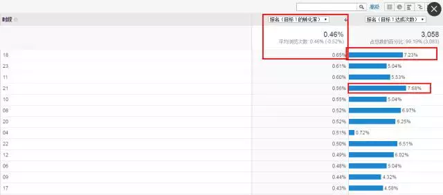 深度分析：千万级信息流广告渠道投放的方法论！