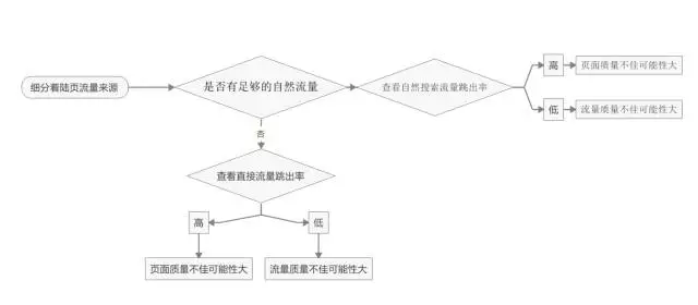 深度分析：千万级信息流广告渠道投放的方法论！