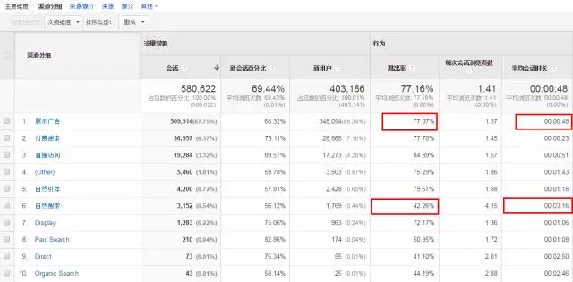 深度分析：千万级信息流广告渠道投放的方法论！