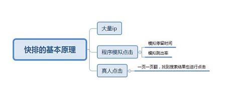 搜索引擎是如何给网站排名的，SEO排名算法揭秘