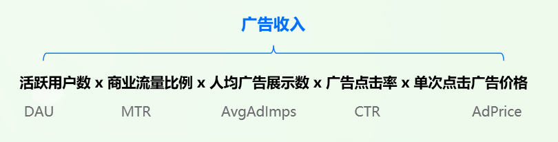 互联网广告到底是如何赚钱的