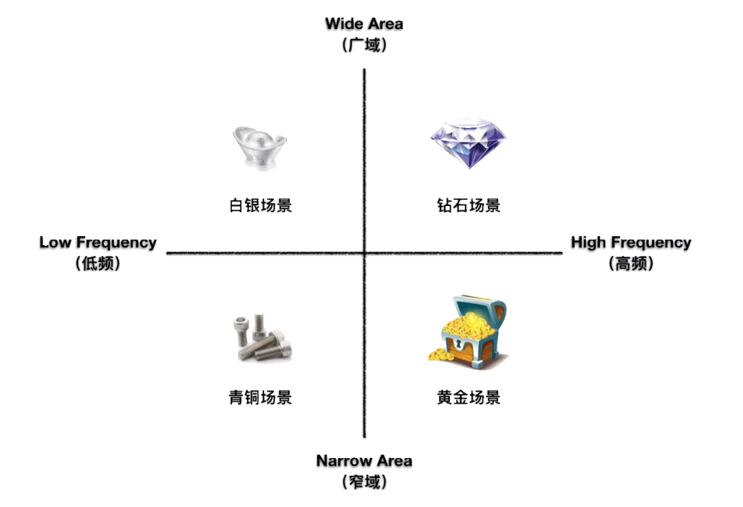 互联网广告到底是如何赚钱的