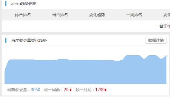当遇到网站收录问题，我们该怎么处理