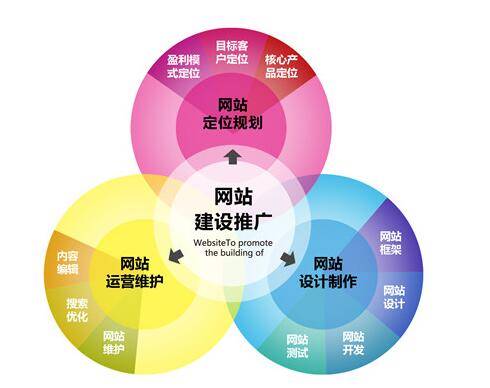 网络营销推广方案的写作思路及步骤解析