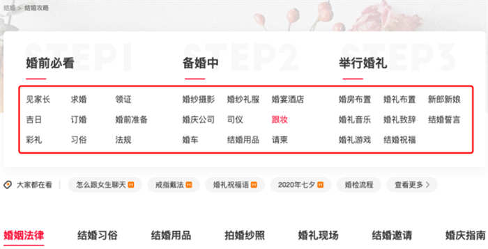 挖掘关键词提升搜索引擎自然流量