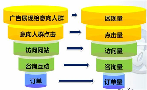 小型企业提升网站流量的3种SEO策略