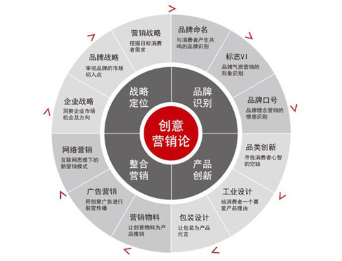 网络SEO营销主要目的和网络营销的基本方式