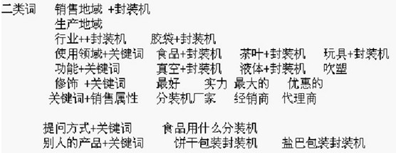 怎么选择关键词？如何挑选正确关键词？