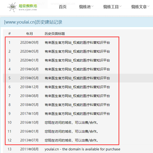 医疗网站：有来医生词库4倍暴涨分析