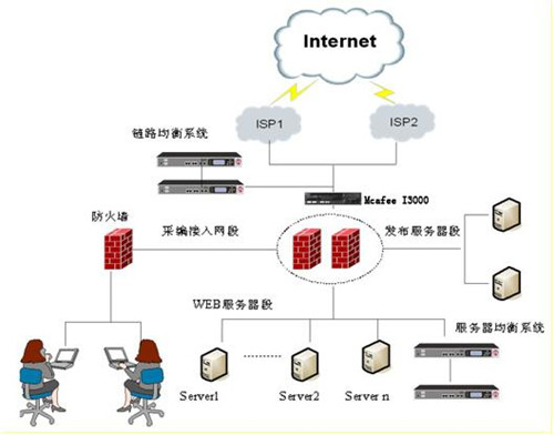 网站入侵的常规思路方法，如何判断网站是否被黑?