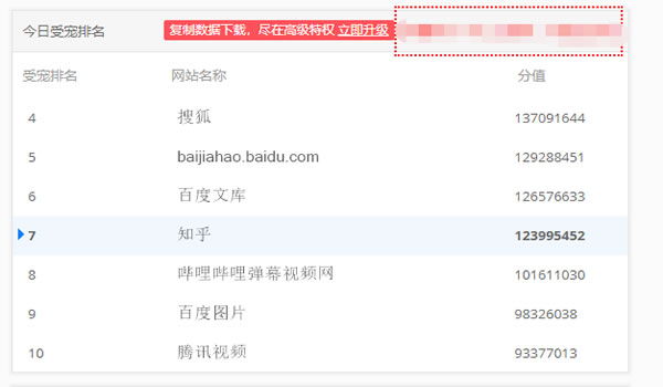 教育行业如何利用知乎解决获客难流量差等难题？ 互联网 知乎 经验心得 第6张