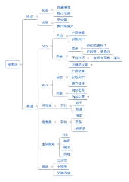 2021年如何做营销，选择哪些营销渠道