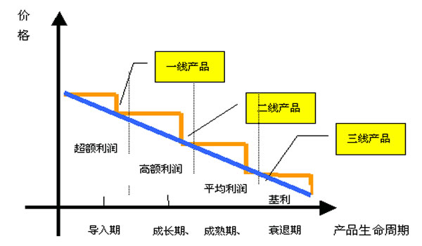 运营推广细节：从定价、推广到客户运营