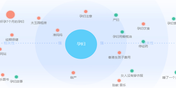 网赚操盘运营推广细节：从定价、推广到客户运营