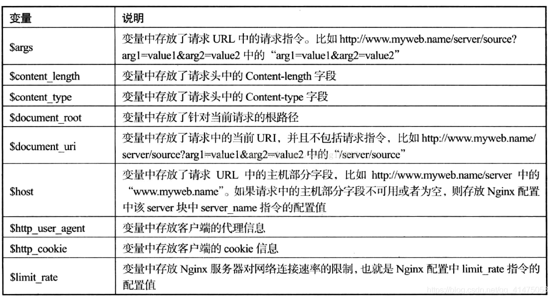 详解nginx的rewrite应用，Nginx高级之Rewrite规则