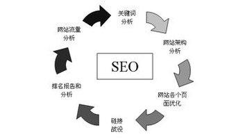 黑帽SEO科普篇,黑帽SEO桥页技术做法详细分析