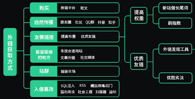 如何利用新媒体做SEO推广？新媒体如何进行网站优化？