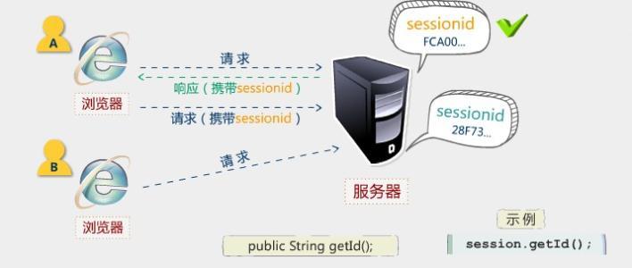 Web开发应该学习的Token登录认证知识