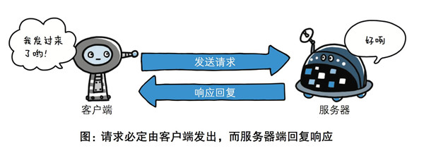 Web开发应该学习的Token登录认证知识