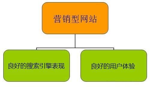 中小企业SEO营销必看：网站优化竞争分析五步法