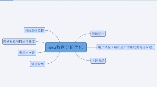 网站SEO基础数据是什么，SEO优化需要关注什么数据