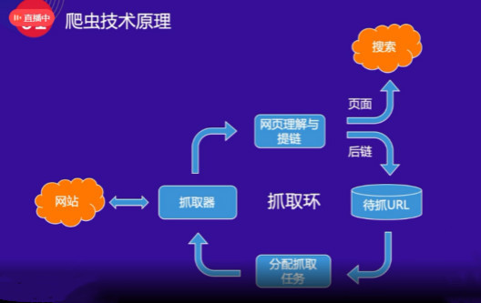 百度抓取器爬虫工作原理，网站抓取建设指南!